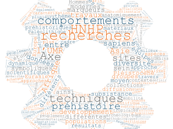 wordcloud_HNHP_ok.png